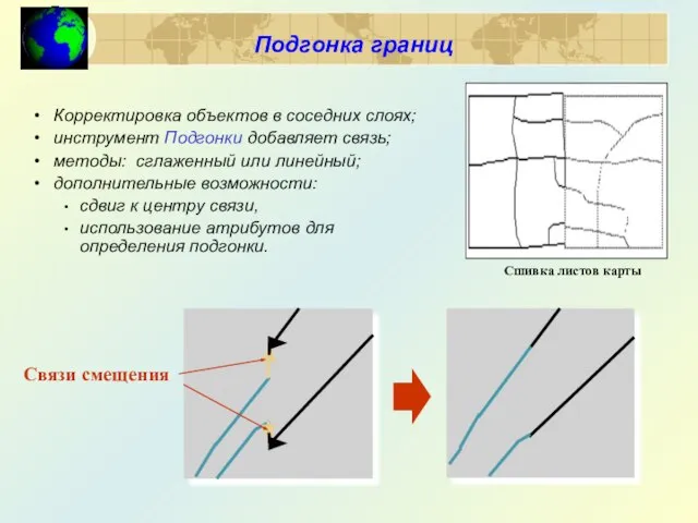 Подгонка границ Корректировка объектов в соседних слоях; инструмент Подгонки добавляет связь;