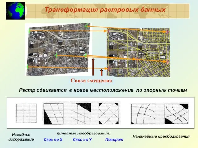 Трансформация растровых данных Растр сдвигается в новое местоположение по опорным точкам