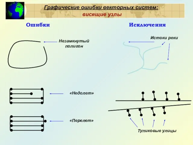 Графические ошибки векторных систем: висящие узлы