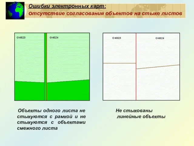 Ошибки электронных карт: отсутствие согласования объектов на стыке листов Объекты одного