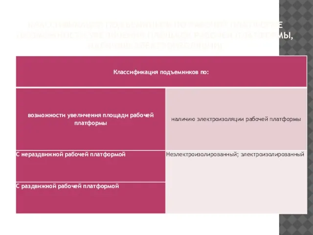 КЛАССИФИКАЦИЯ ПОДЪЕМНИКОВ ПО РАБОЧЕЙ ПЛАТФОРМЕ (ВОЗМОЖНОСТИ УВЕЛИЧЕНИЯ ПЛОЩАДИ РАБОЧЕЙ ПЛАТФОРМЫ, НАЛИЧИЮ ЭЛЕКТРОИЗОЛЯЦИИ)