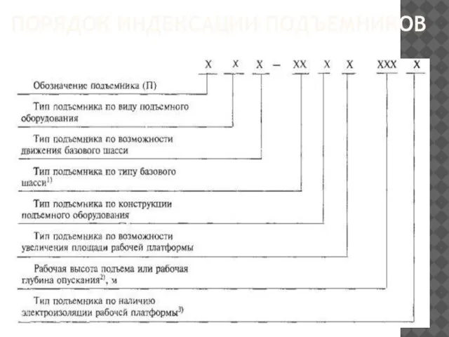 ПОРЯДОК ИНДЕКСАЦИИ ПОДЪЕМНИКОВ