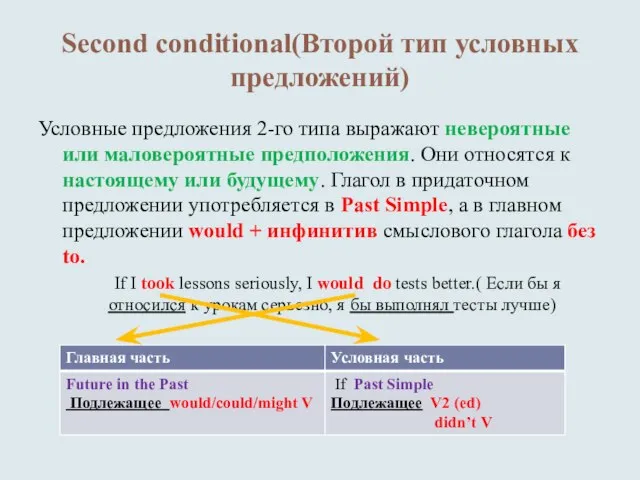 Second conditional(Второй тип условных предложений) Условные предложения 2-го типа выражают невероятные