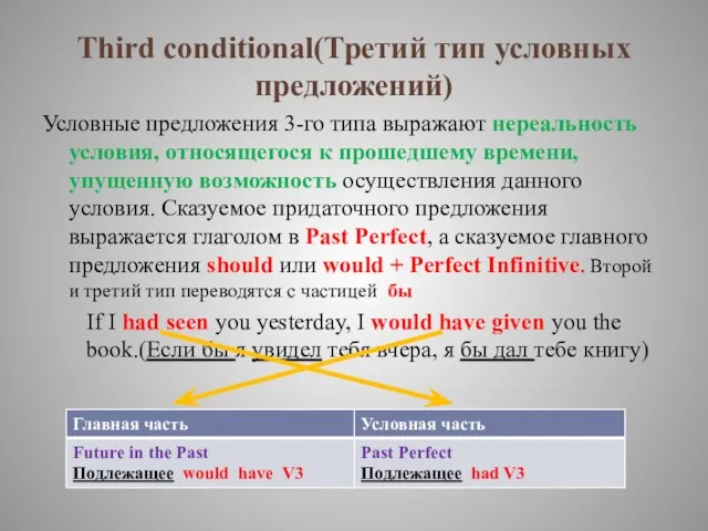 Third conditional(Третий тип условных предложений) Условные предложения 3-го типа выражают нереальность