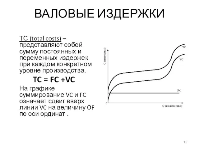 ВАЛОВЫЕ ИЗДЕРЖКИ ТС (total costs) – представляют собой сумму постоянных и