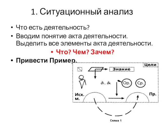 1. Ситуационный анализ Что есть деятельность? Вводим понятие акта деятельности. Выделить