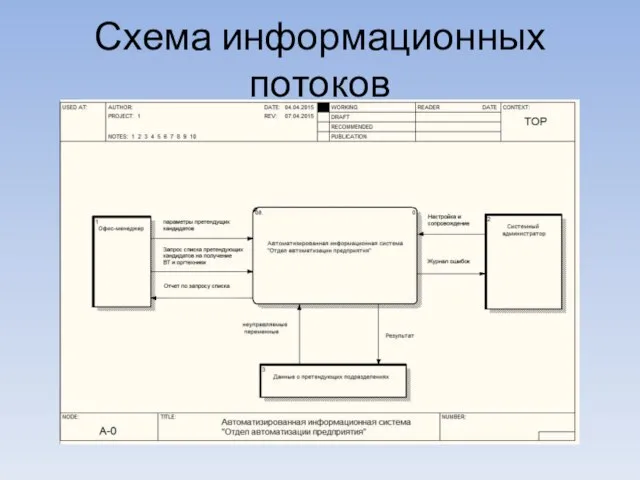 Схема информационных потоков