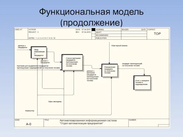 Функциональная модель(продолжение)