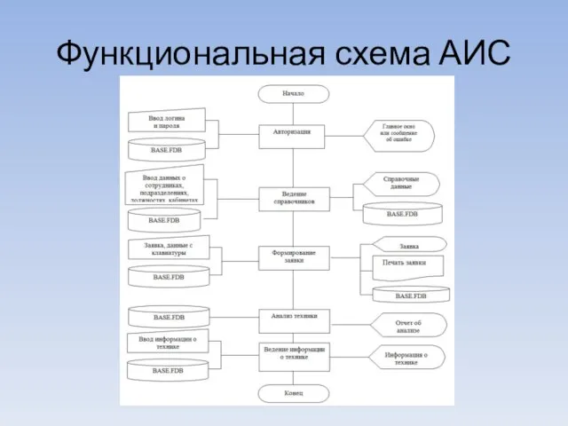 Функциональная схема АИС