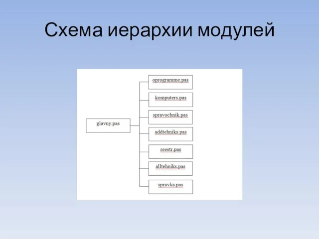 Схема иерархии модулей