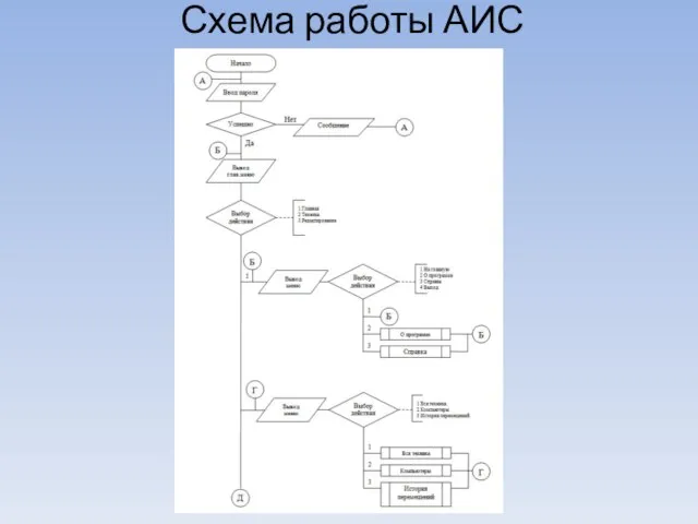 Схема работы АИС