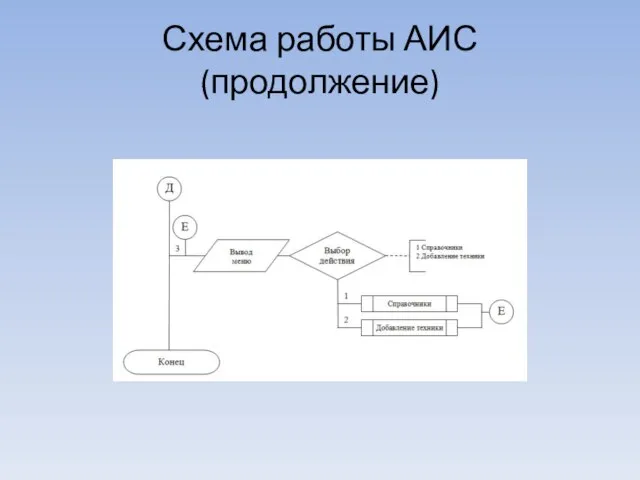 Схема работы АИС (продолжение)