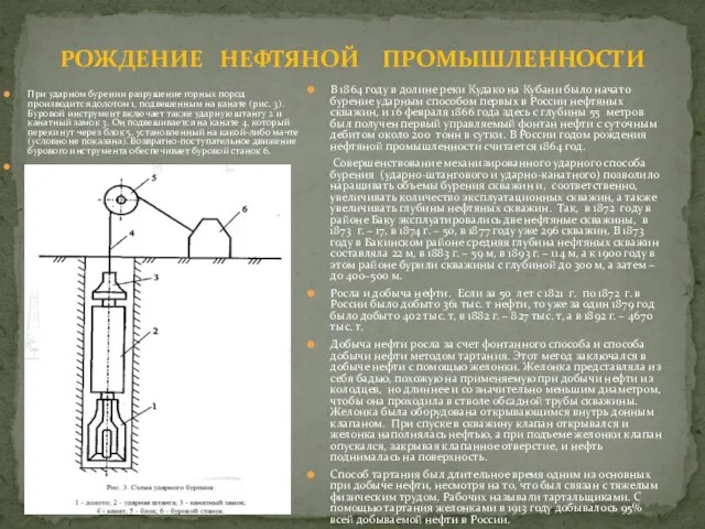 РОЖДЕНИЕ НЕФТЯНОЙ ПРОМЫШЛЕННОСТИ В 1864 году в долине реки Кудако на