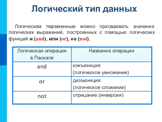 Логический тип данных Логическим переменным можно присваивать значения логических выражений, построенных