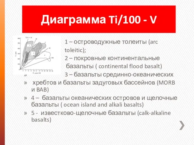 1 – островодужные толеиты (arc toleitic); 2 – покровные континентальные базальты