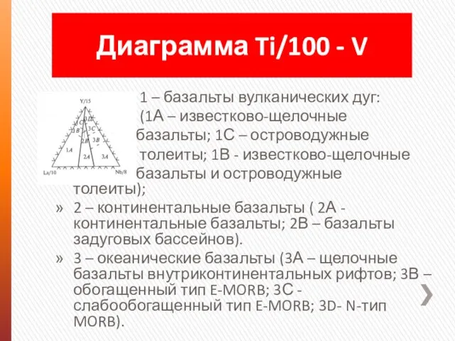 1 – базальты вулканических дуг: (1А – известково-щелочные базальты; 1С –