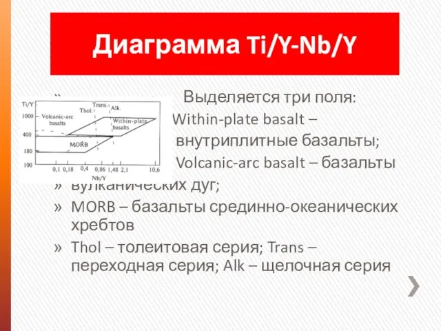 Выделяется три поля: Within-plate basalt – внутриплитные базальты; Volcanic-arc basalt –