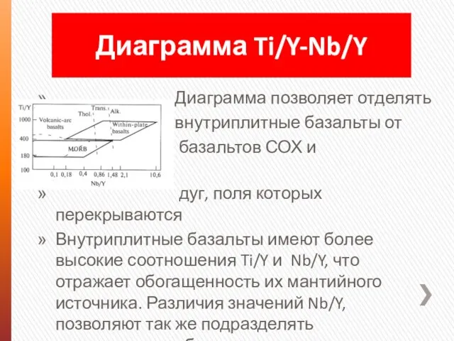 Диаграмма позволяет отделять внутриплитные базальты от базальтов СОХ и вулканических дуг,