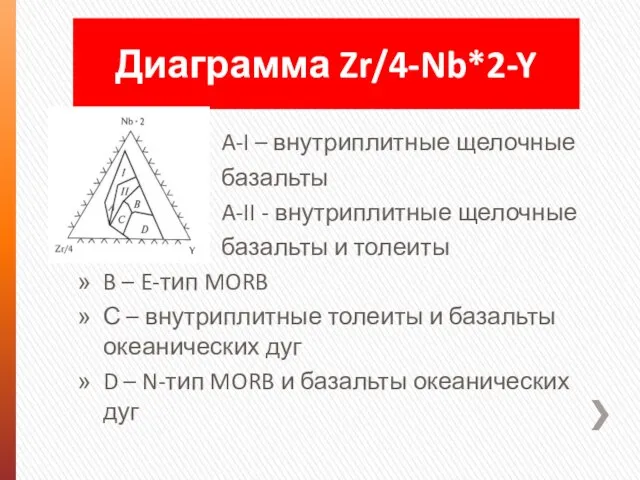 A-I – внутриплитные щелочные базальты A-II - внутриплитные щелочные базальты и