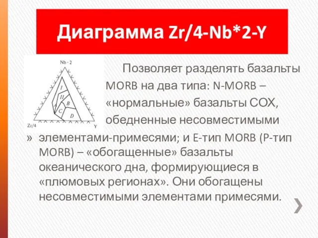 Позволяет разделять базальты MORB на два типа: N-MORB – «нормальные» базальты