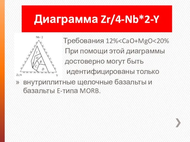 Требования 12% При помощи этой диаграммы достоверно могут быть идентифицированы только