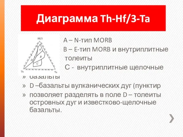 A – N-тип MORB B – E-тип MORB и внутриплитные толеиты