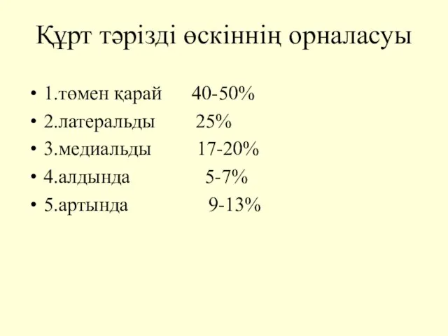 Құрт тәрізді өскіннің орналасуы 1.төмен қарай 40-50% 2.латеральды 25% 3.медиальды 17-20% 4.алдында 5-7% 5.артында 9-13%