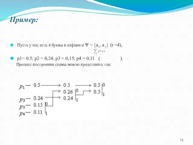 Пример: Пусть у нас есть 4 буквы в алфавите Ψ =