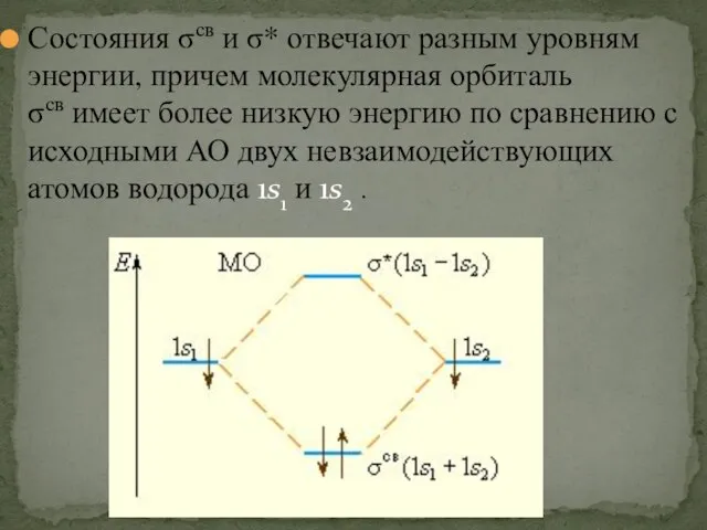 Состояния σсв и σ* отвечают разным уровням энергии, причем молекулярная орбиталь