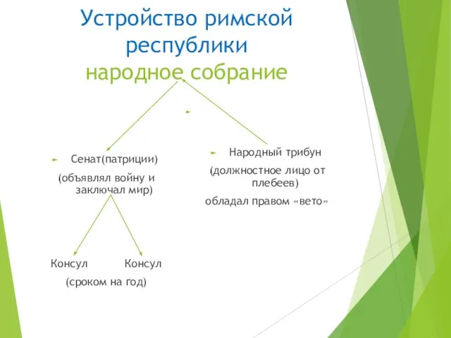 Устройство римской республики народное собрание Сенат(патриции) (объявлял войну и заключал мир)