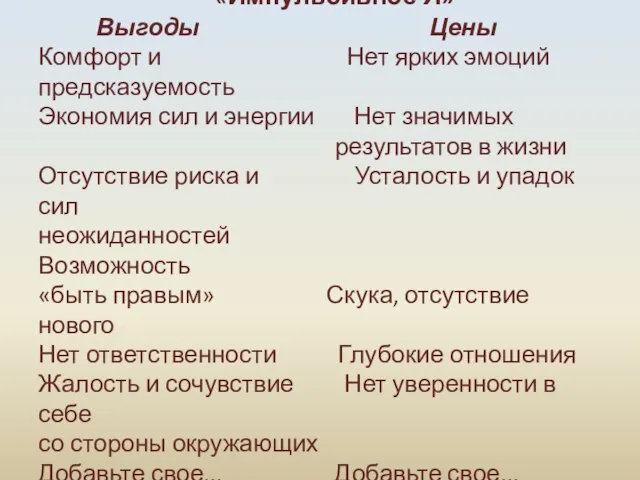 «Импульсивное Я» Выгоды Цены Комфорт и Нет ярких эмоций предсказуемость Экономия