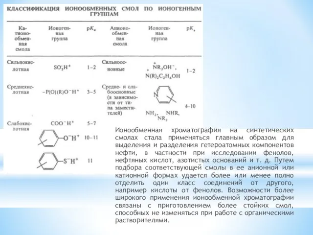 Ионообменная хроматография на синтетических смолах стала применяться главным образом для выделения