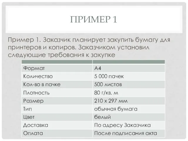 ПРИМЕР 1 Пример 1. Заказчик планирует закупить бумагу для принтеров и