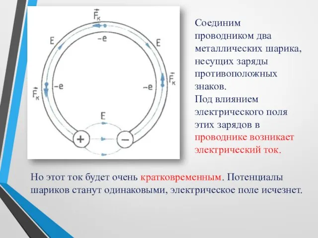 Соединим проводником два металлических шарика, несущих заряды противоположных знаков. Под влиянием