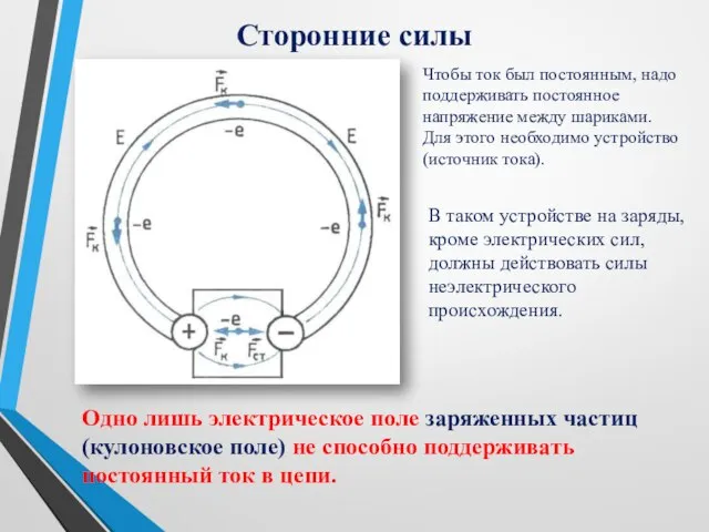 Сторонние силы Чтобы ток был постоянным, надо поддерживать постоянное напряжение между