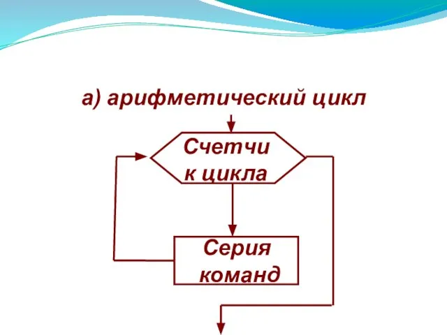 а) арифметический цикл