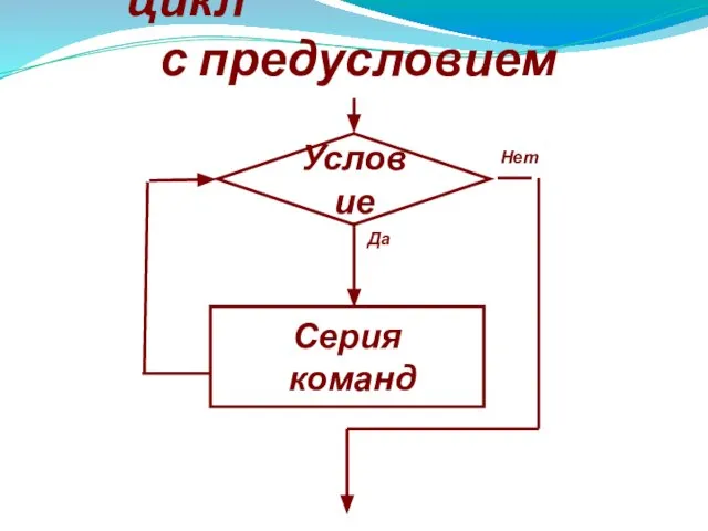 б) Логический цикл с предусловием