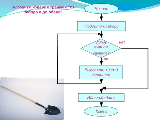 Алгоритм копания траншеи “от забора и до обеда”