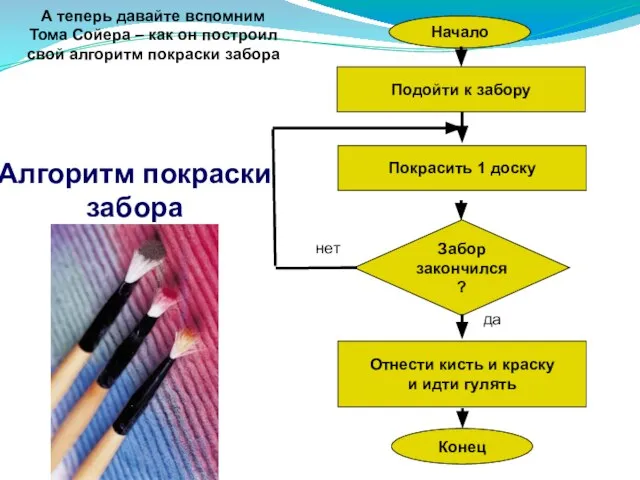 Алгоритм покраски забора А теперь давайте вспомним Тома Сойера – как