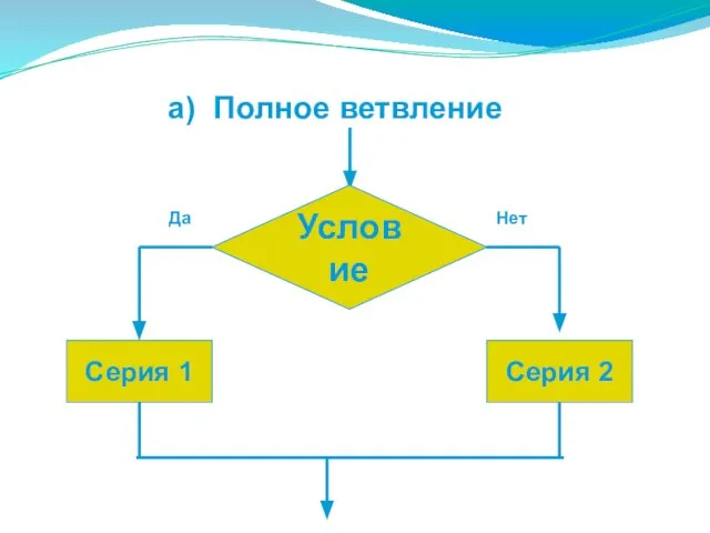 а) Полное ветвление