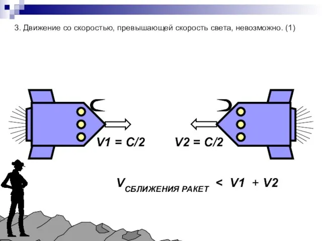 3. Движение со скоростью, превышающей скорость света, невозможно. (1) V1 =