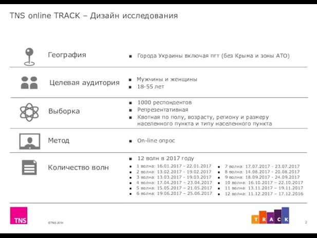 Города Украины включая пгт (без Крыма и зоны АТО) Мужчины и