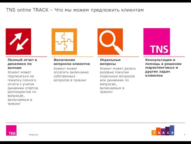 TNS online TRACK – Что мы можем предложить клиентам Отдельные вопросы