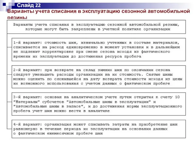 Слайд 22 Варианты учета списания в эксплуатацию сезонной автомобильной резины