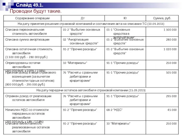 Проводки будут такие. Слайд 49.1.