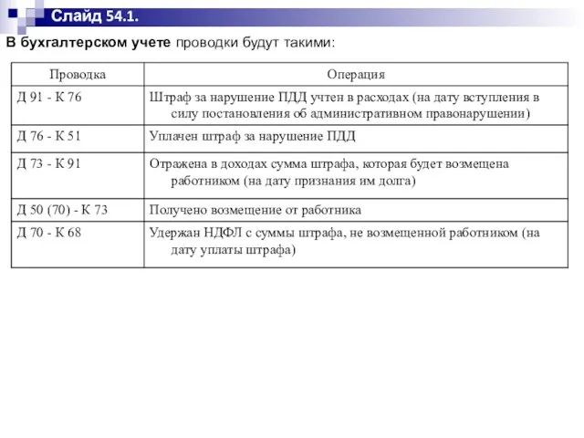 Слайд 54.1. В бухгалтерском учете проводки будут такими: