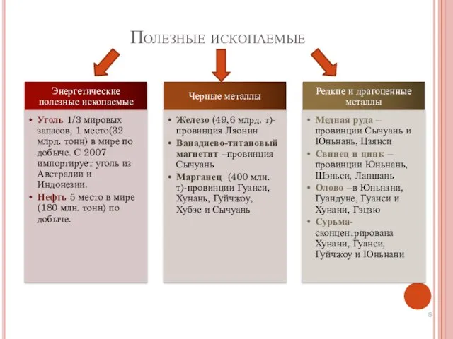 Полезные ископаемые