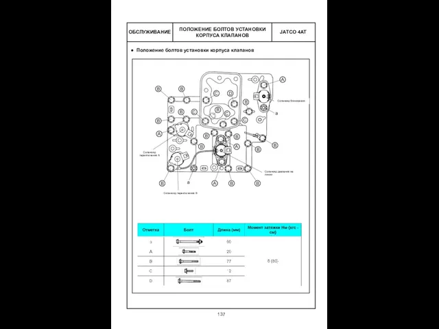 ОБСЛУЖИВАНИЕ ПОЛОЖЕНИЕ БОЛТОВ УСТАНОВКИ КОРПУСА КЛАПАНОВ Положение болтов установки корпуса клапанов Соленоид переключения А