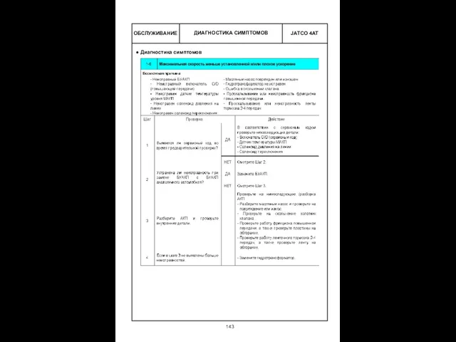 ОБСЛУЖИВАНИЕ ДИАГНОСТИКА СИМПТОМОВ Диагностика симптомов