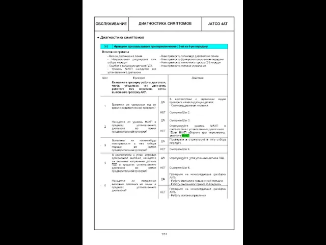 ОБСЛУЖИВАНИЕ ДИАГНОСТИКА СИМПТОМОВ Диагностика симптомов